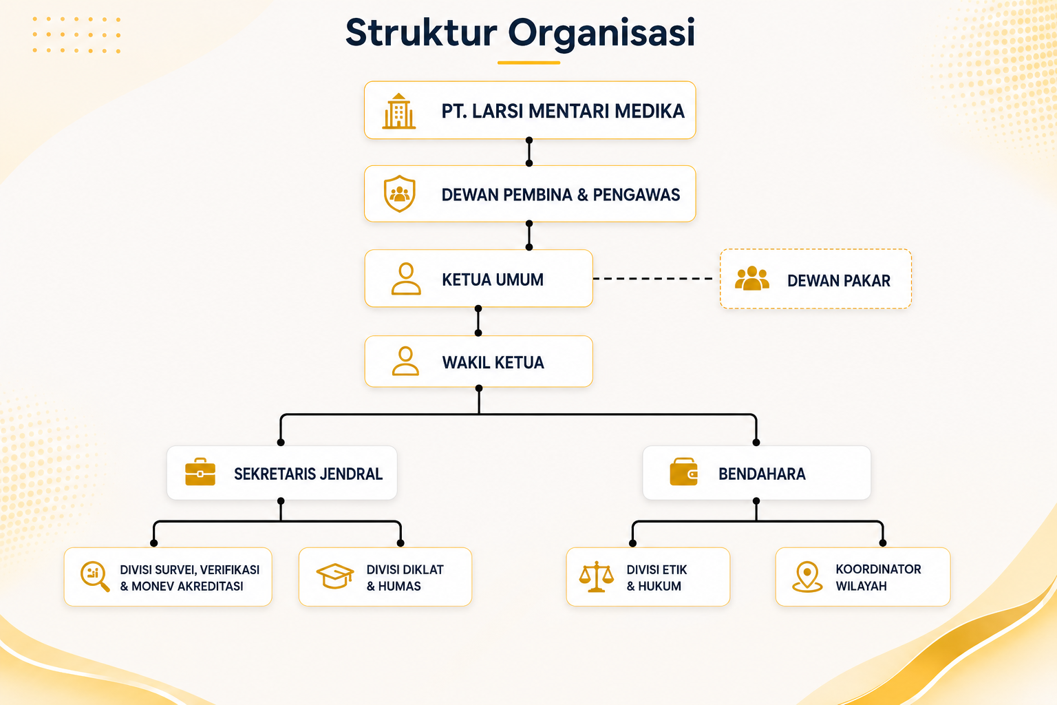 Struktur Organisasi LABTAMA